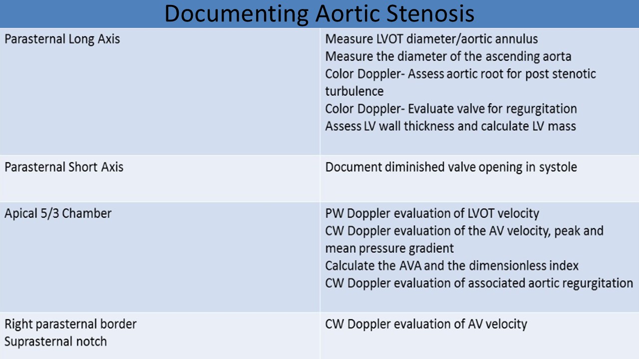 Evaluation of Aortic Stenosis