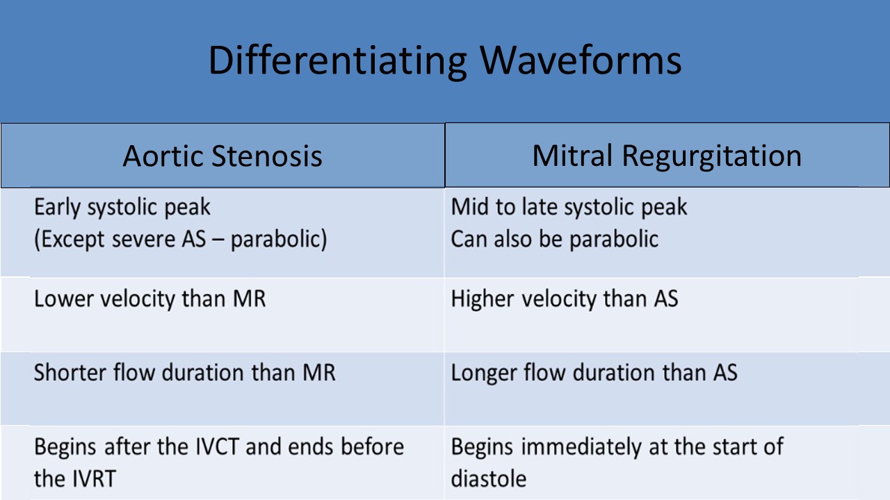 differentiating waveforms