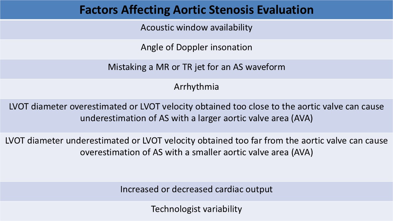 Factors Affecting Aortic Stenosis Evaluation