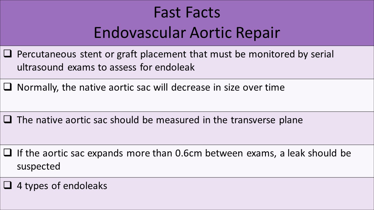 Fast facts - endovascular aortic repair