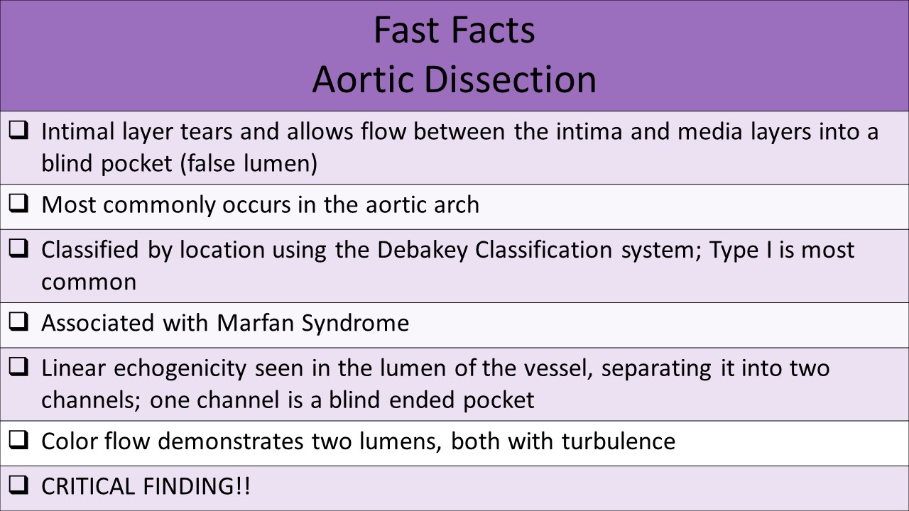 Fast facts aortic dissection